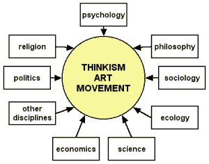 Thinkism - David Kam